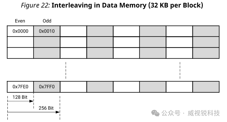 1746601947613433.png 奇数和偶数组.png