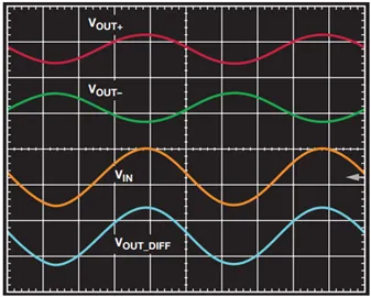 1747193385355134.png 图2. 电路的性能.png