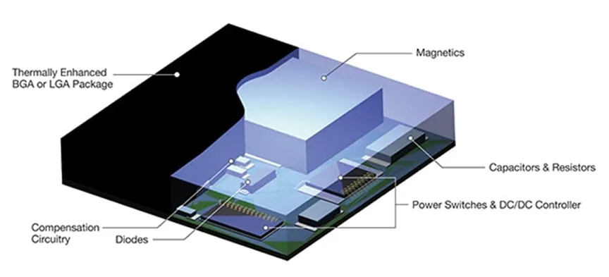 1747207107578861.png 图 6:μModule 稳压器是采用热增强封装的完整电源转换器.png