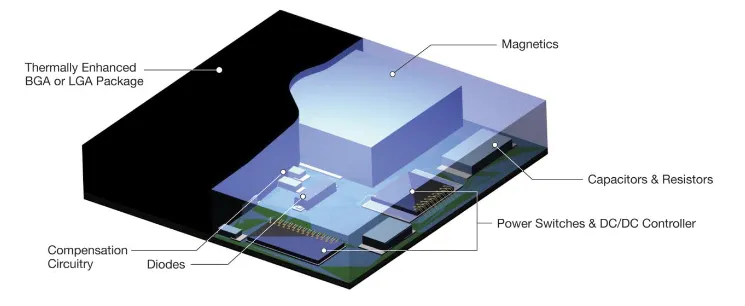 1747712346987685.png 图1 μModule® 的内部结构图.png