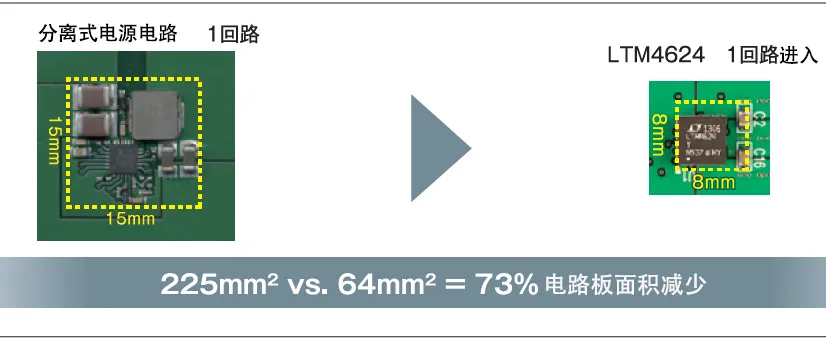 1747712365631341.png 图2 LTM4624 电路板空间减少约 70%.png