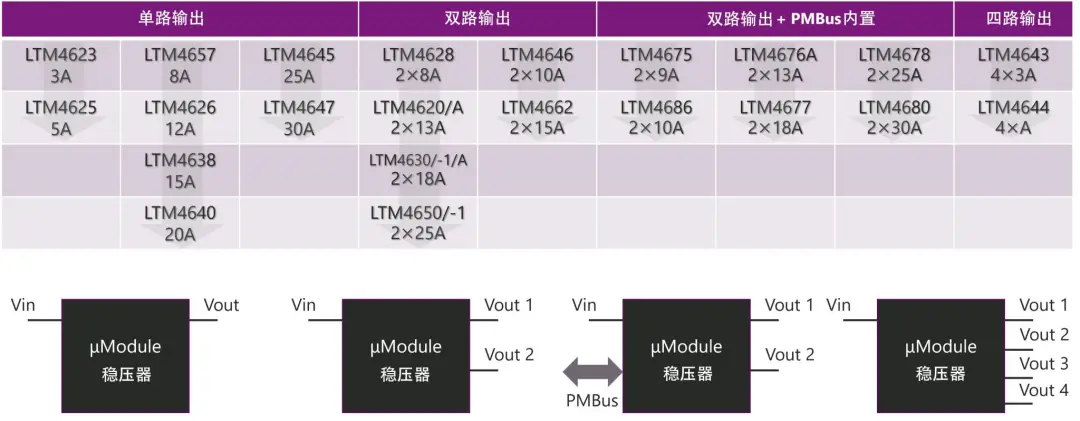 1747712414966387.png 图6 引脚兼容系列产品.png
