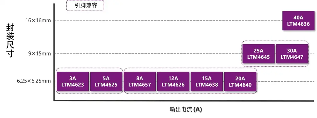 1747712425142461.png 图7 单路输出阵容.png
