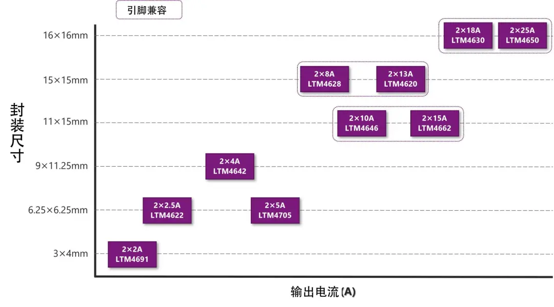 1747712432674385.png 图8 双输出产品阵容.png