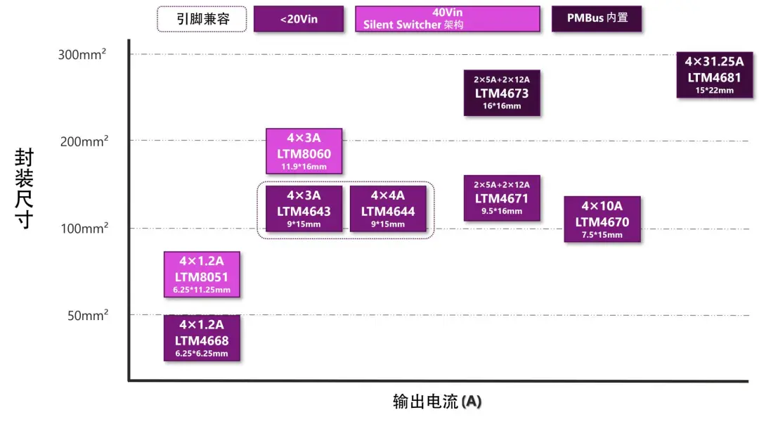 1747712438743627.png 图9 四路输出产品阵容.png