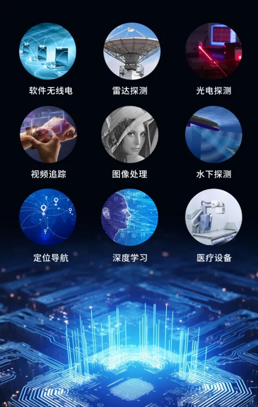 1748568526549074.png Xilinx MPSoC典型应用领域.png