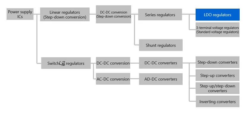 1748922667875651.png 图3. 电源IC分类.png