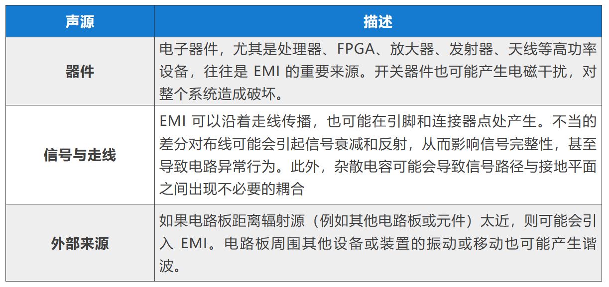 EMI 来源分类.JPG