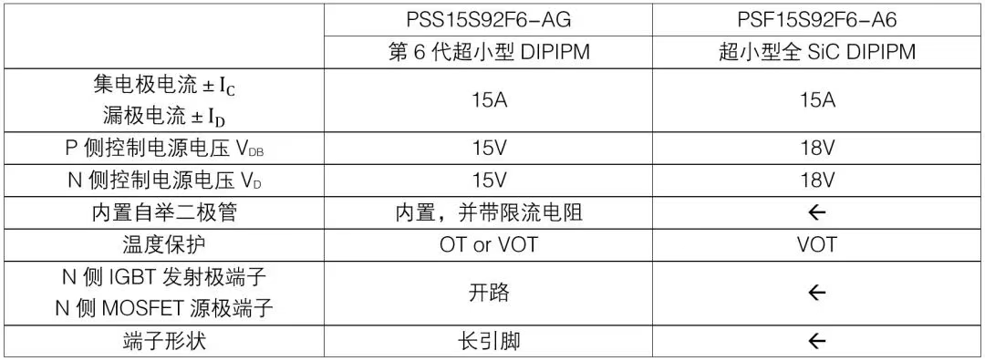 1751010661328333.png 表1:规格和功能对比.png