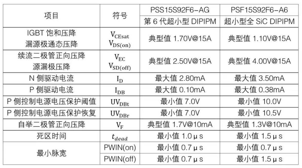 1751010676234602.jpg 表2:规格和功能对比.JPG