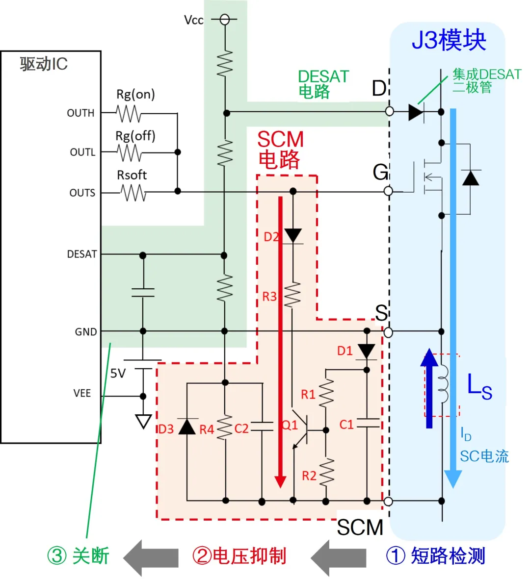 图6：J3 T-PM短路保护过程.png