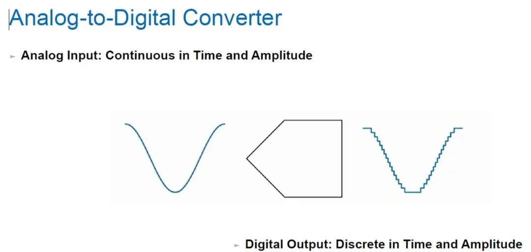 图一 ADC转化过程.png