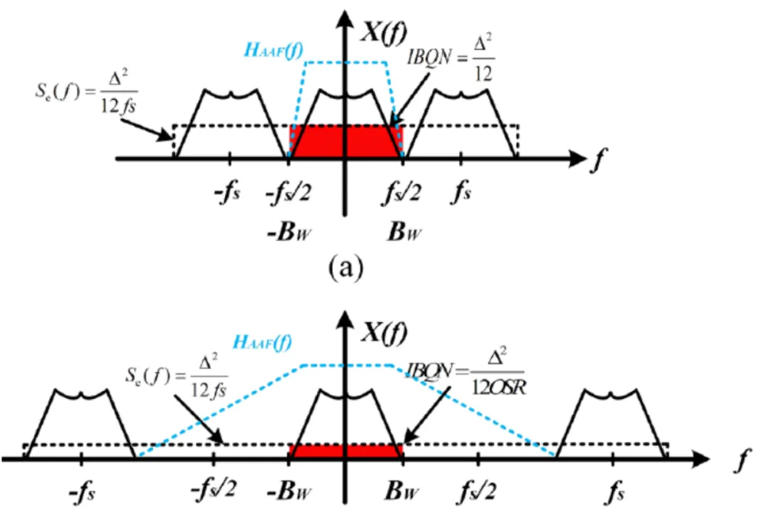 图三 过采样示意图.png