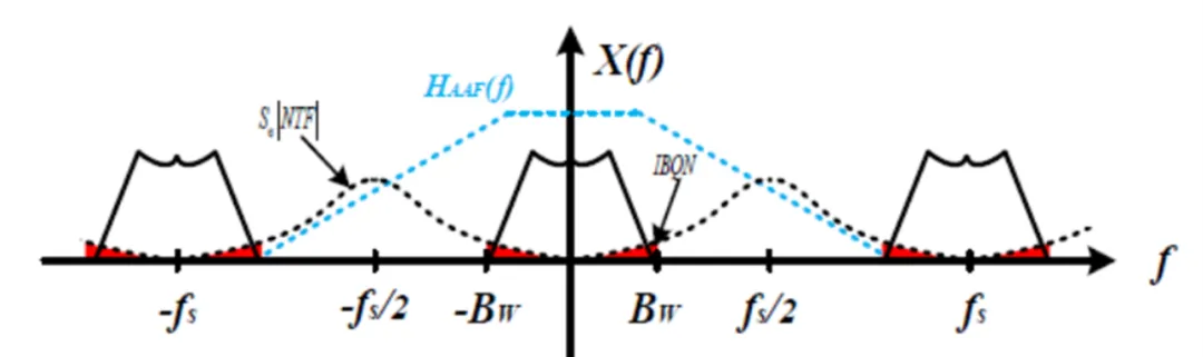 图四 整形后的量化噪声.png