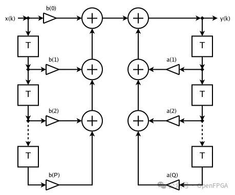 图 1. IIR 滤波器.png