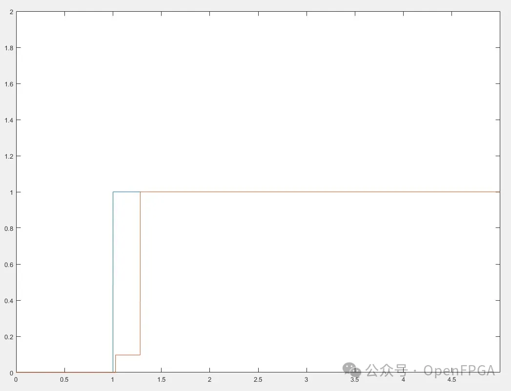 图 6.阶跃响应.png