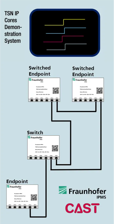 1755247094848823.png TSN 交换机.png