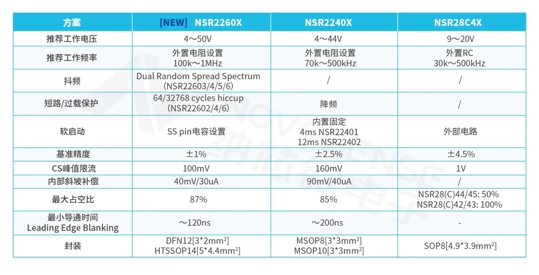 产品选型表.png