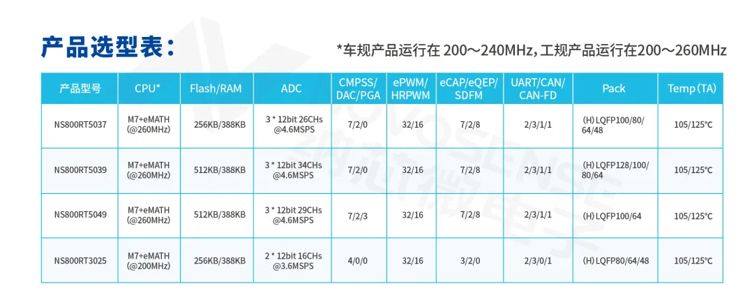 产品选型表2.png