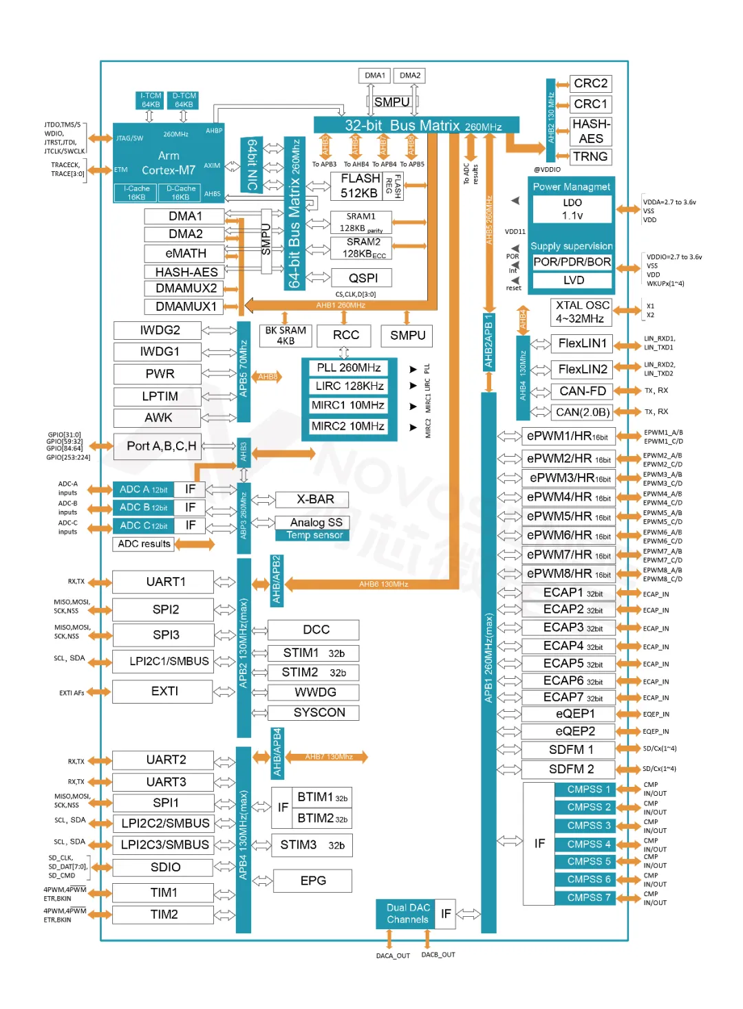 NSSine™实时控制MCU产品选型表及功能框图.png