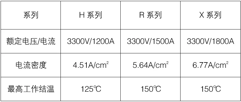 1756969326865585.png 表1:传统封装IGBT模块对比.png