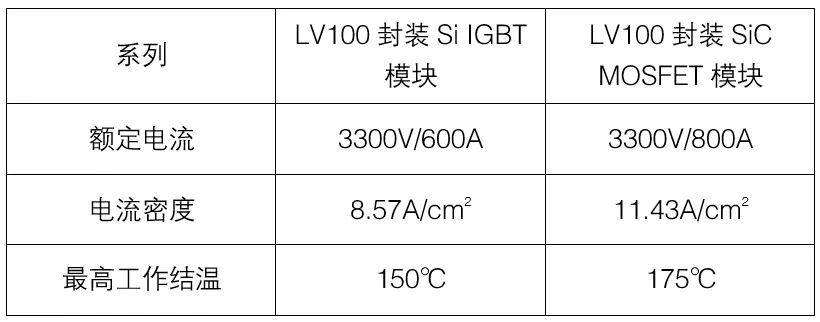 1756969345888426.png 表2:LV100封装Si IGBT与SiC MOSFET对比.png