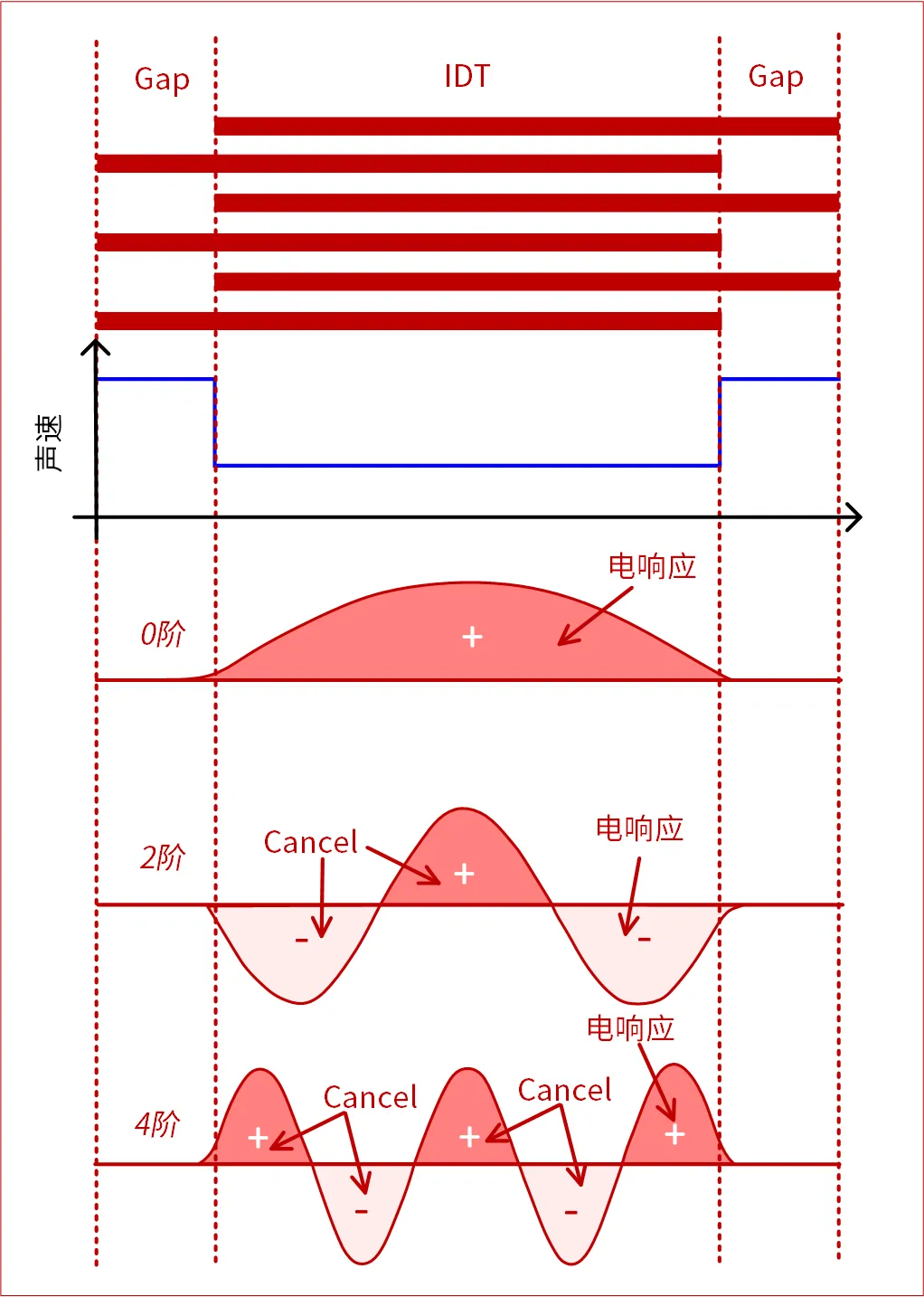 图2 TC-SAW的IDT俯视图.png