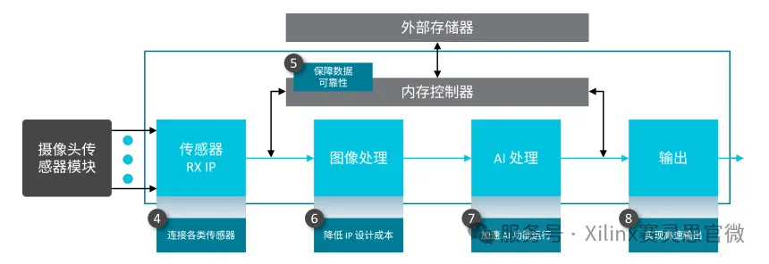 下面将对第 4-8 项优势展开详细阐述.png