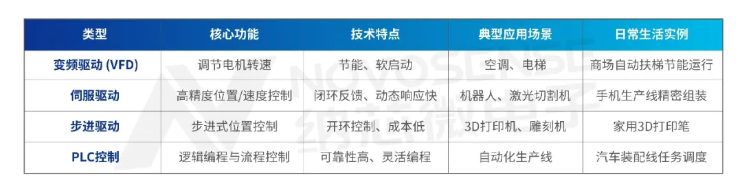 1763111679628543.png 类型.png