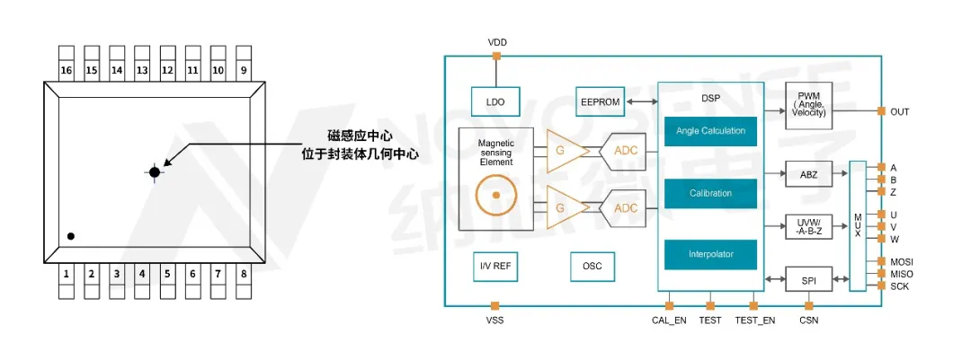 1763111771476913.png MT6835 TSSOP-16封装外观图和功能框图.png