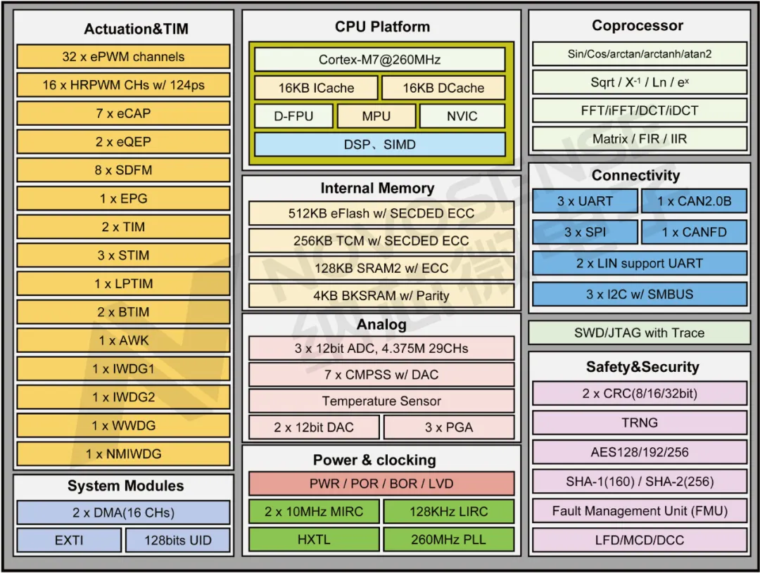 1763111831665900.png NS800RT5049功能框图.png