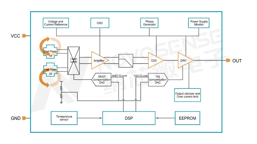 1763111852941211.png MT951x系列-MT9519功能框图.png