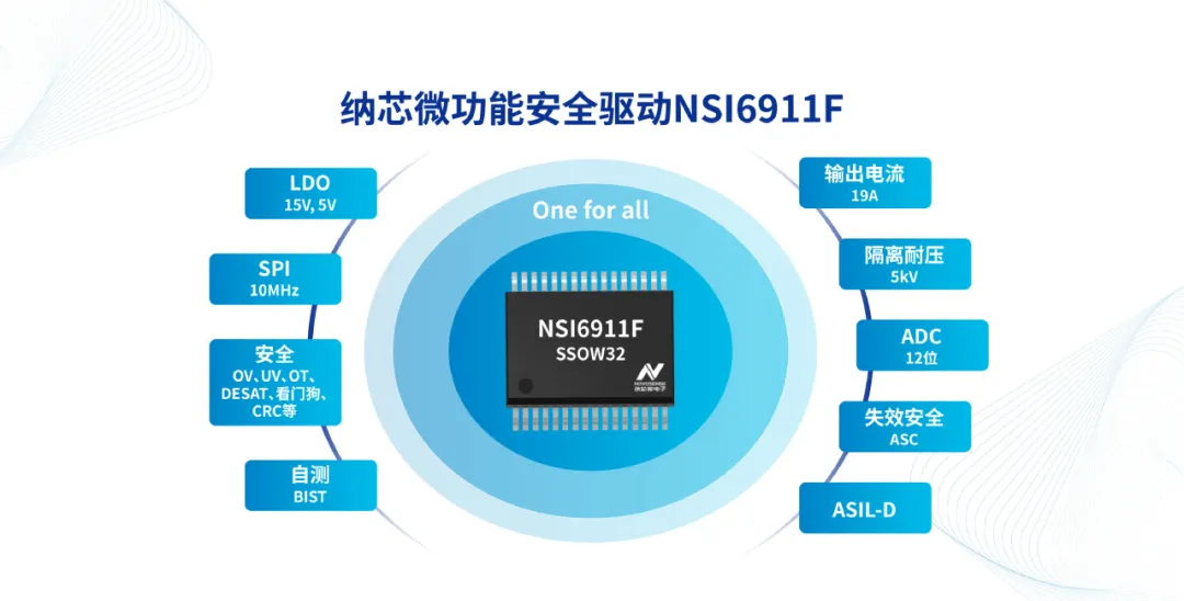 1763111860728592.png 纳芯微功能安全驱动NSI6911F一览.png