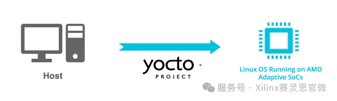 Yocto Project.png
