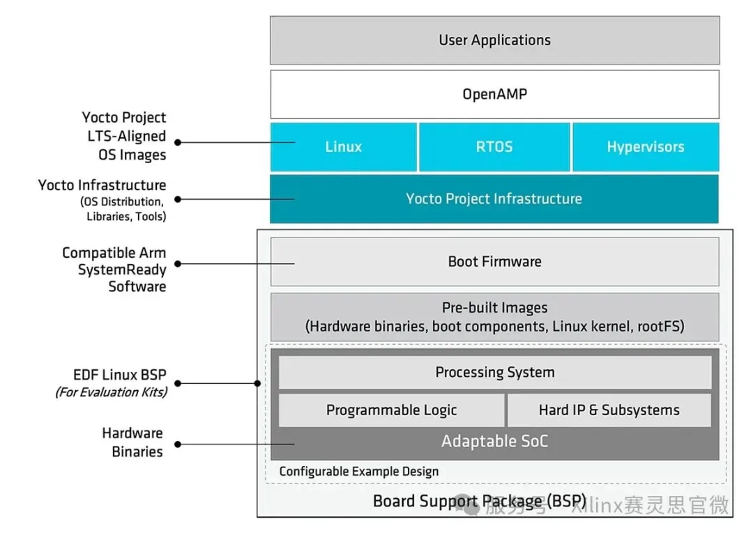 Yocto Project框架.png