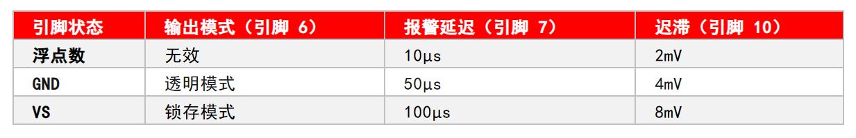 表 1：INA300 配置选项.JPG