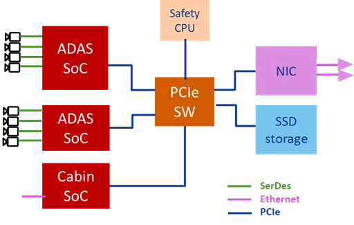 1763692601115013.png 汽车高性能计算(HPC)的典型数据中心型架构.png