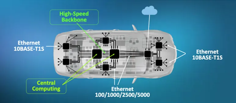 1763692617475234.png 用于“车载数据中心”的高速接口.png