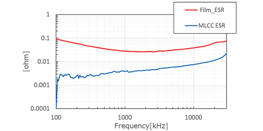 1764570362875436.png ESR曲线对比图.png