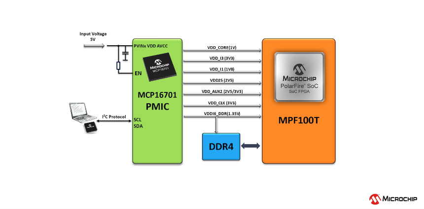 MCP16701给MPF100 FPGA供电的框图.jpg