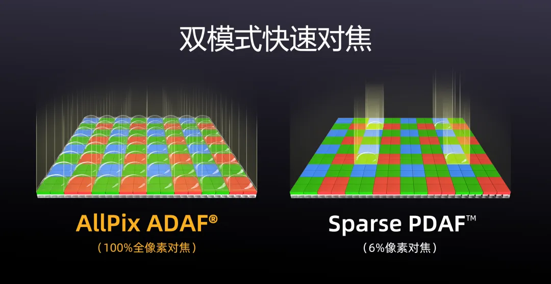 1765434454221480.png 快速对焦.png