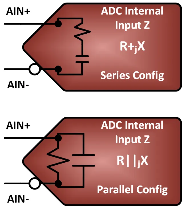 1766993782469822.png 图 5 ADC 内部 R 和 C 系列并联表示.png