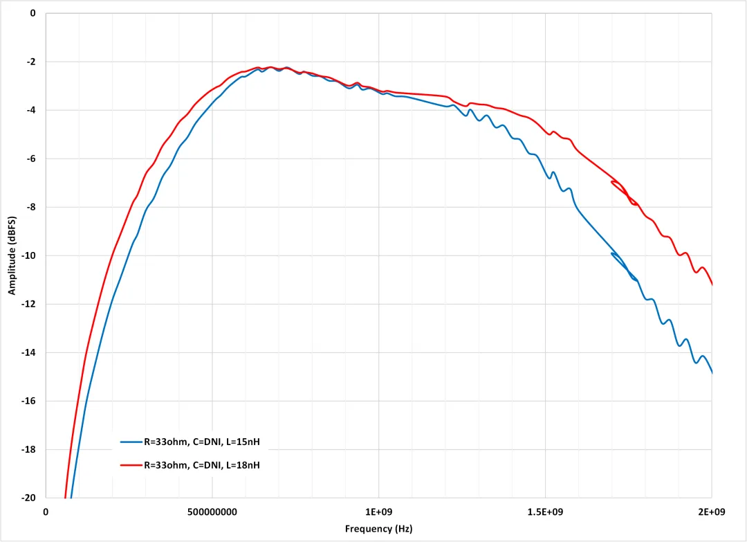 1766993809482383.png 图 8 安装 L 值之后的通带平坦度扫描.png