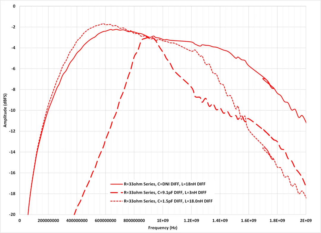 1766993841410130.png 图 10 通带平坦度扫描并安装新的 L 及 C 值.png