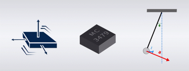 1767511520259322.png 加速度传感器的运作原理.png