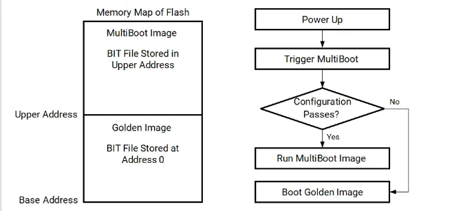 Multiboot 运行流程示意图.png