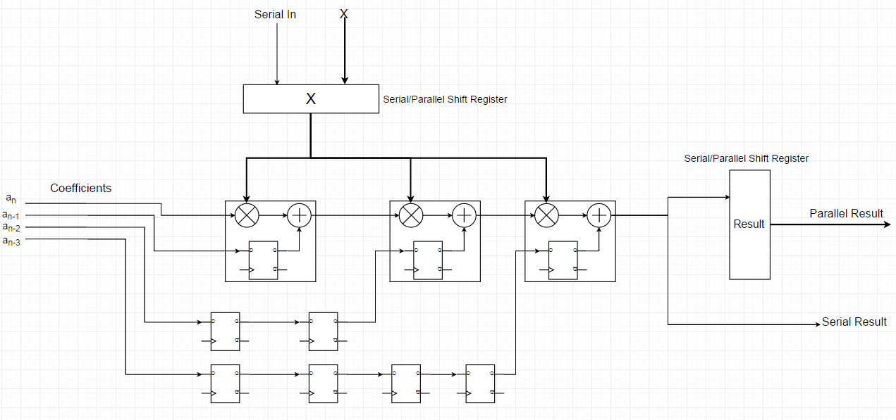 1767860678182609.png 图 3 .串行多项式模块的顶层视图.png