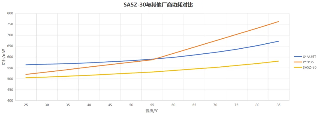 1769045692139845.png 厂商功耗对比.png