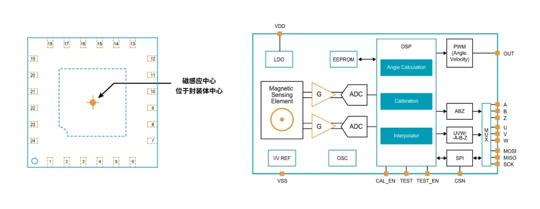 MT6826S QFN4x4-24L 封装外观图和功能框图.png