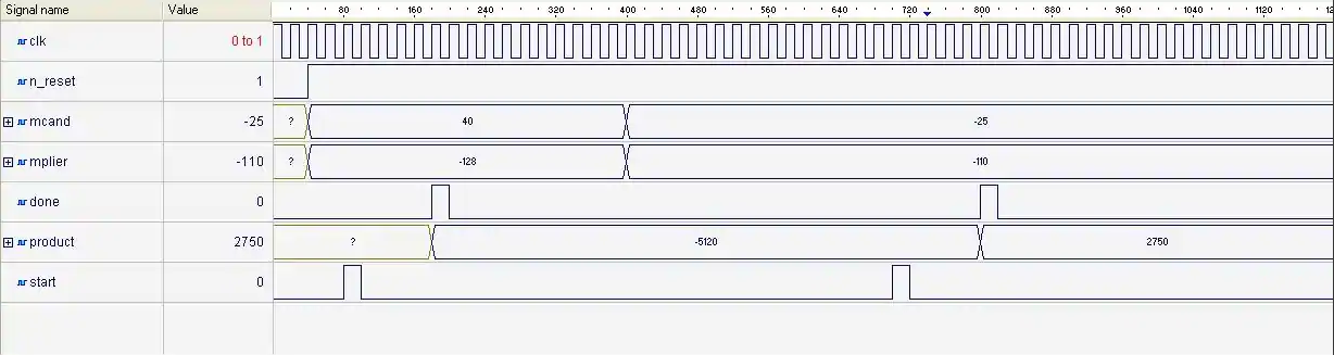 图 4 - 8 位实现的 Active-HDL 测试平台输出.png